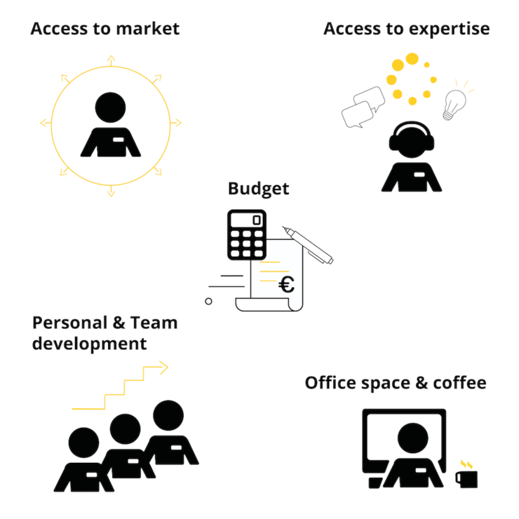 Arag Legal Tech Studio